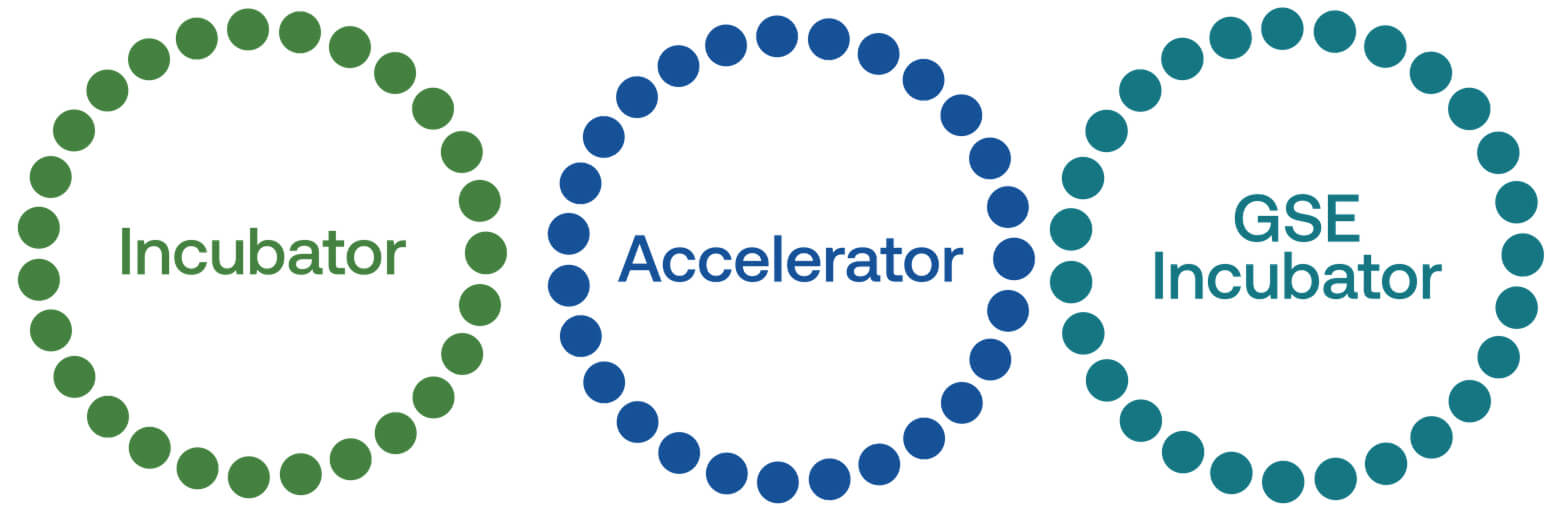 Το higgs3.org θα βρεις προγράμματα incubator εκκολαπτήριο για ΜΚΟ, accelerator επιταχυντής για ΜΚΟ, Rechage επανεκκίνηση ΜΚΟ  | YouBeHero